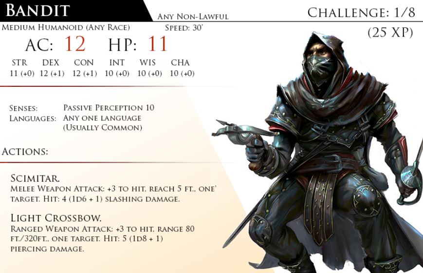 Bandit Monster D&D 5e (5th Edition) - Dungeons and Dragons